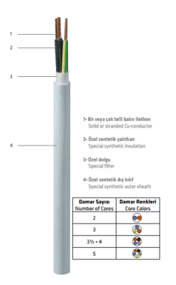 PRYSMIAN 3x2,5 NHXMH HF Antigron Enerji Kablosu